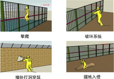 杭州富阳区周界防范报警系统四号