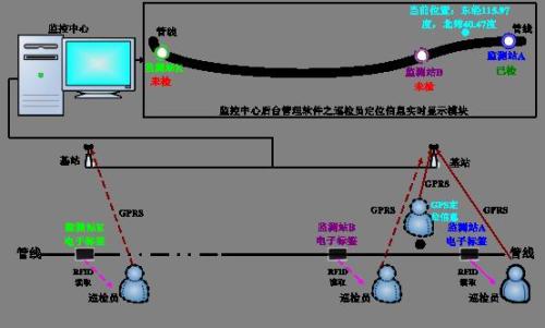 杭州富阳区巡更系统八号