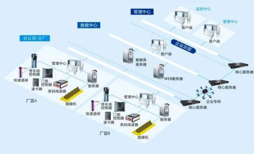 杭州富阳区食堂收费管理系统七号