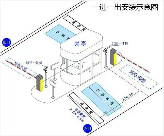 杭州富阳区标准车牌识别系统安装图