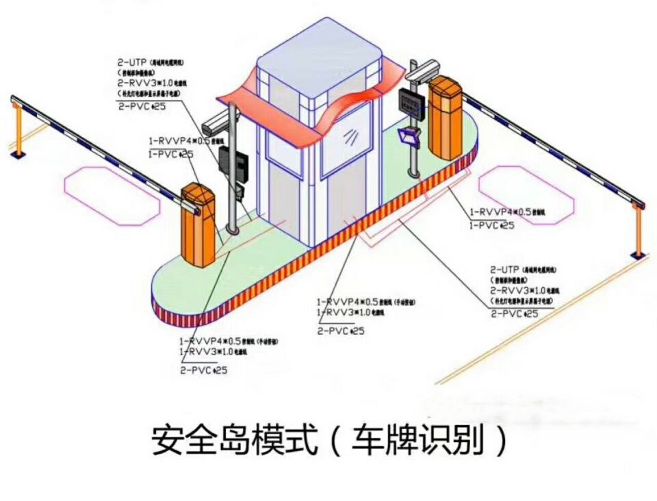 杭州富阳区双通道带岗亭车牌识别