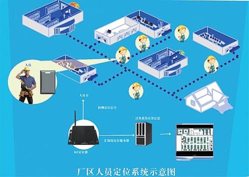 杭州富阳区人员定位系统四号