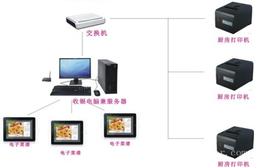 杭州富阳区收银系统六号