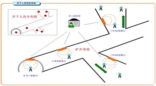 杭州富阳区人员定位系统七号